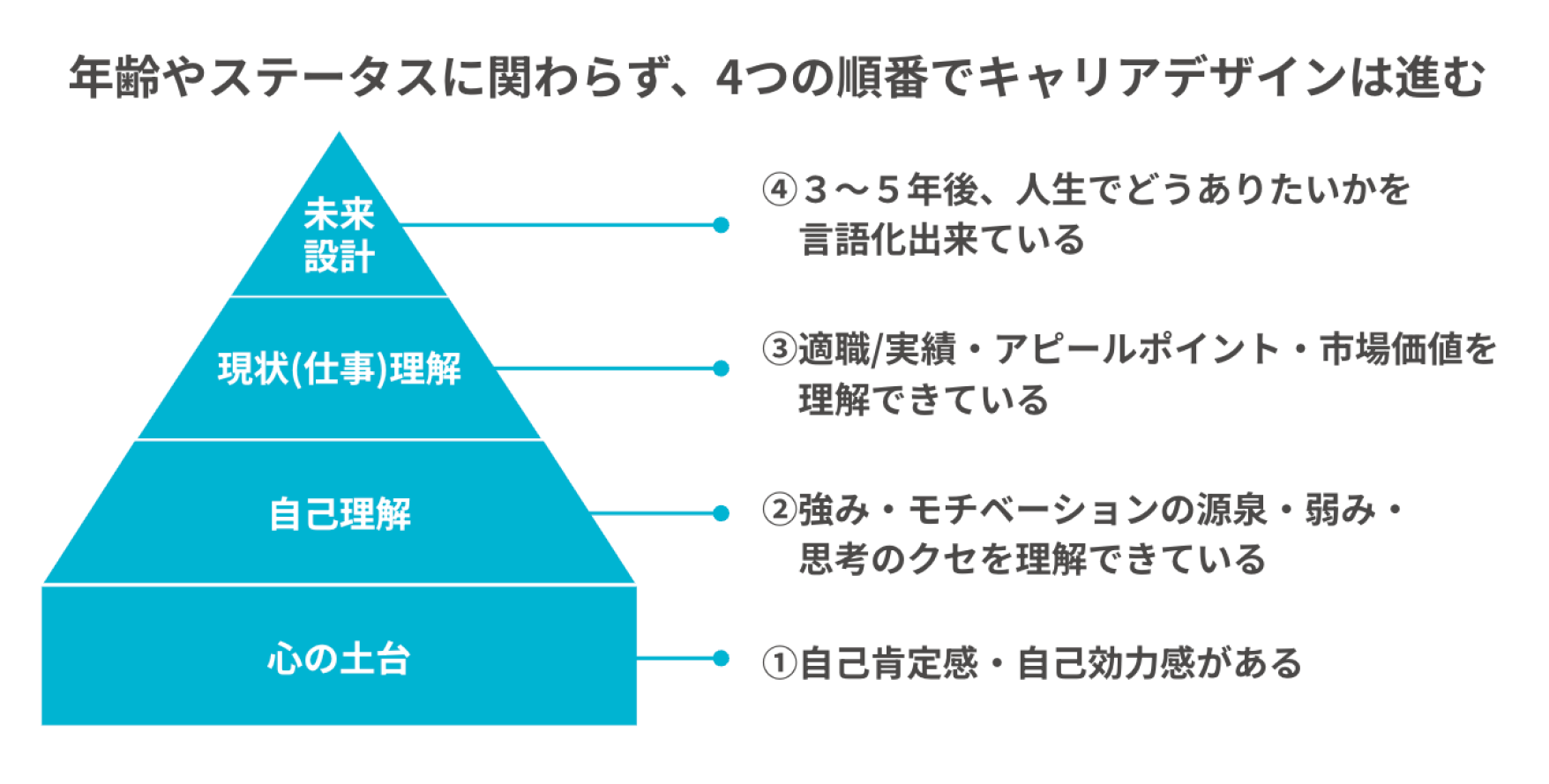 キャリアデザインの手引き