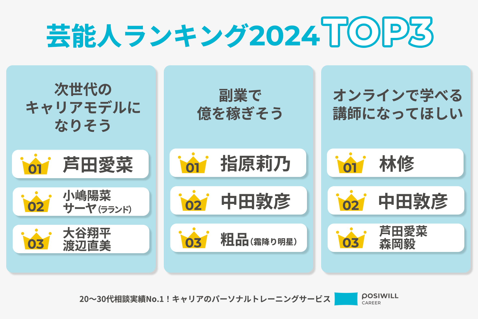 ランキングまとめ